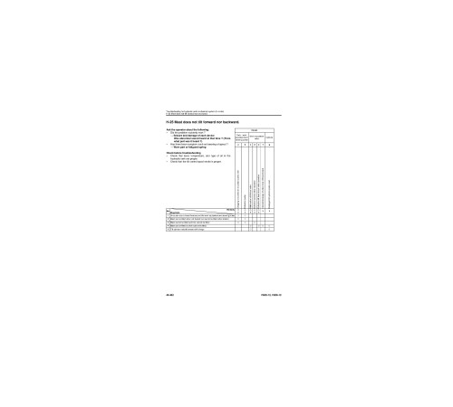 Komatsu FB25-12 and FB30-12 (SN from 100001) Electric Forklift Trucks Workshop Manual (SEN06636-06) Komatsu FB25-12 and FB30-12 (SN from 100001) Electric Forklift Trucks Workshop Manual (SEN06636-06)