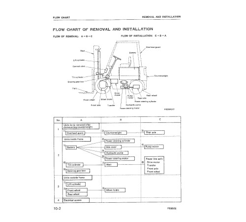 Komatsu FB30-2 (SN from 10001) and FB30S-2 (SN from 20001) Electric Forklift Trucks Workshop Manual (FB30_30S.2-BE1) Komatsu FB30-2 (SN from 10001) and FB30S-2 (SN from 20001) Electric Forklift Trucks Workshop Manual (FB30_30S.2-BE1)