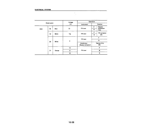 Komatsu FB10M-2, FB13M-2, FB15M-2 and FB18M-2 Electric Forklift Trucks (USA) set of Service Manuals (FBM10_18.2-BE1) Komatsu FB10M-2, FB13M-2, FB15M-2 and FB18M-2 Electric Forklift Trucks (USA) set of Service Manuals (FBM10_18.2-BE1)