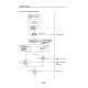 Komatsu FB10M-2, FB13M-2, FB15M-2 and FB18M-2 Electric Forklift Trucks (USA) set of Service Manuals (FBM10_18.2-BE1)