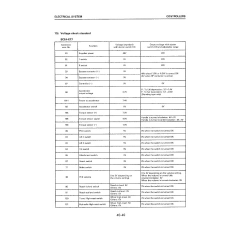 Komatsu FB13RW-1E, FB13RZ-1E, FB16RW-1E and FB16RZ-1E Reach Trucks Workshop Manual (FBR13_16.1E-BE1) Komatsu FB13RW-1E, FB13RZ-1E, FB16RW-1E and FB16RZ-1E Reach Trucks Workshop Manual (FBR13_16.1E-BE1)