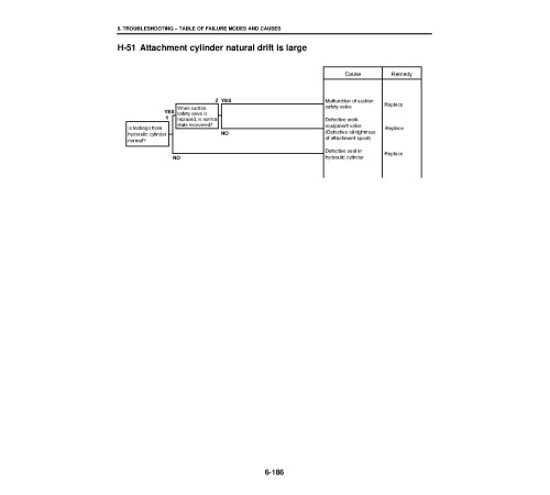 Komatsu CX50 FD35Y-10, FD40Y-10, FD45Y-10, FD50AY-10 Diesel, FG35-10, FG40-10, FG45-10 LPG Tier2 Forklift Truck Service Manual (SM207) Komatsu CX50 FD35Y-10, FD40Y-10, FD45Y-10, FD50AY-10 Diesel, FG35-10, FG40-10, FG45-10 LPG Tier2 Forklift Truck Service Manual (SM207)