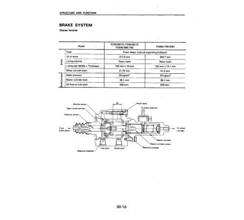 Komatsu FD50(E)-5, FD60(E,H)-5, FD70(E,H)-5, FD80H-5 Diesel; FG50-5, FG60-5, FG70-5 LPG Forklift Trucks Workshop Manual (SM024) Komatsu FD50(E)-5, FD60(E,H)-5, FD70(E,H)-5, FD80H-5 Diesel; FG50-5, FG60-5, FG70-5 LPG Forklift Trucks Workshop Manual (SM024)