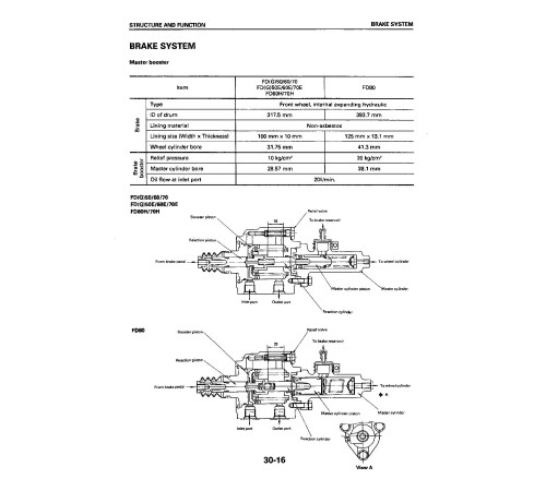 Komatsu FD50(E)-6, FD60(E,H)-6, FD70(E,H)-6, FD80-6 Diesel, FG50(E)-6, FG60(E)-6, FG70(E)-6 LPG Forklift Truck Workshop Manual (SM025) Komatsu FD50(E)-6, FD60(E,H)-6, FD70(E,H)-6, FD80-6 Diesel, FG50(E)-6, FG60(E)-6, FG70(E)-6 LPG Forklift Truck Workshop Manual (SM025)