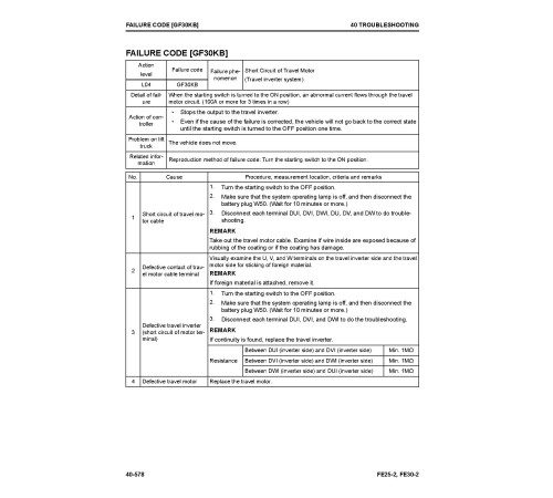 Komatsu FE25-2 and FE30-2 (SN from 320001) Electric Forklift Trucks Workshop Manual (WEN00009-00) Komatsu FE25-2 and FE30-2 (SN from 320001) Electric Forklift Trucks Workshop Manual (WEN00009-00)