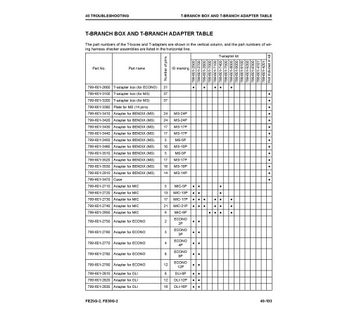 Komatsu FE25G-2 and FE30G-2 (SN from 320001) Electric Forklift Trucks Workshop Manual (WEN00008-00) Komatsu FE25G-2 and FE30G-2 (SN from 320001) Electric Forklift Trucks Workshop Manual (WEN00008-00)