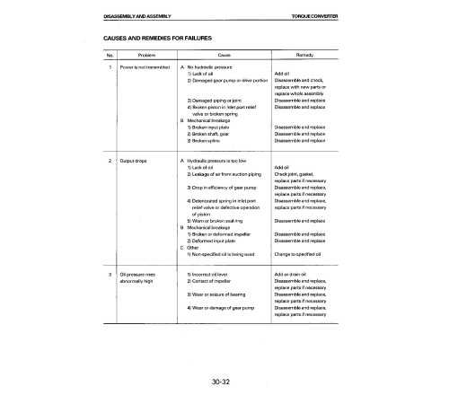 Komatsu FD15-17, FD18-17 Diesel Lift Trucks, FG10-17, FG14-17, FG15(H)-17, FG18(H)-17 LPG Forklift Trucks Workshop Manual (BEA17E1-01) Komatsu FD15-17, FD18-17 Diesel Lift Trucks, FG10-17, FG14-17, FG15(H)-17, FG18(H)-17 LPG Forklift Trucks Workshop Manual (BEA17E1-01)