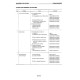 Komatsu FD15-17, FD18-17 Diesel Lift Trucks, FG10-17, FG14-17, FG15(H)-17, FG18(H)-17 LPG Forklift Trucks Workshop Manual (BEA17E1-01)