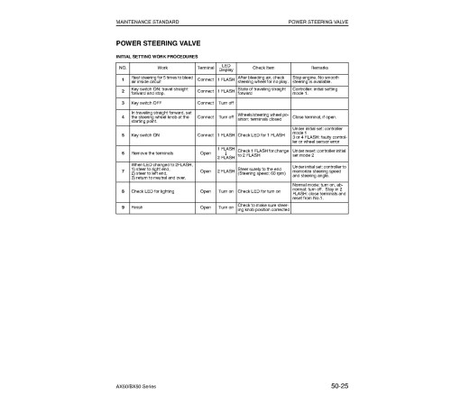 Komatsu FD10/15/18-20, FD20/25/30(H,N)/35A-16, FG10/15/18(H)-20, FG20/25/30(H,N)/35A-16 Forklift Truck Shop Manual (FG10.20_BEB16E1-02) Komatsu FD10/15/18-20, FD20/25/30(H,N)/35A-16, FG10/15/18(H)-20, FG20/25/30(H,N)/35A-16 Forklift Truck Shop Manual (FG10.20_BEB16E1-02)
