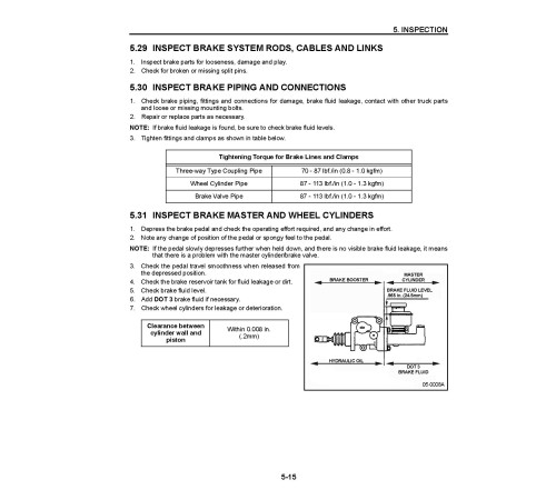 Komatsu CX20 FD40/45(Z)T(2)-8, FD50AT2-8 Diesel; FG35/45BCS/ST-8, FG40/45(Z)T(2)-8, FG50AT2-8 LPG Forklift Truck Service Manual (SM202) Komatsu CX20 FD40/45(Z)T(2)-8, FD50AT2-8 Diesel; FG35/45BCS/ST-8, FG40/45(Z)T(2)-8, FG50AT2-8 LPG Forklift Truck Service Manual (SM202)