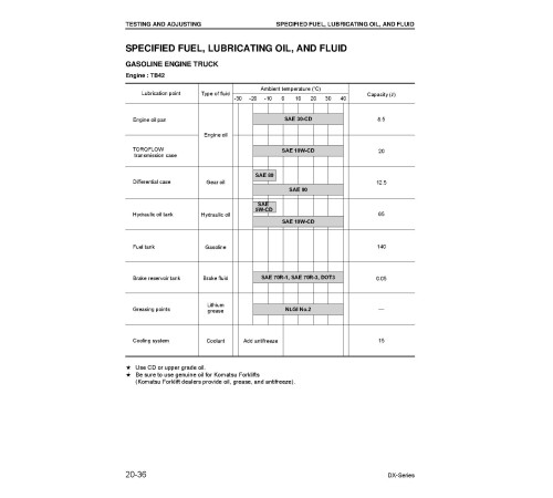 Komatsu DX20 Series FD50-8, FD60-8, FD70-8, FD80-8 Diesel; FG50-7, FG60-7, FG70-7 LPG Forklift Trucks Workshop Manual (SM141) Komatsu DX20 Series FD50-8, FD60-8, FD70-8, FD80-8 Diesel; FG50-7, FG60-7, FG70-7 LPG Forklift Trucks Workshop Manual (SM141)