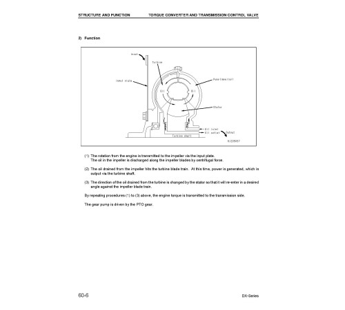 Komatsu DX20 Series FD50-8, FD60-8, FD70-8, FD80-8 Diesel; FG50-7, FG60-7, FG70-7 LPG Forklift Trucks Workshop Manual (SM141) Komatsu DX20 Series FD50-8, FD60-8, FD70-8, FD80-8 Diesel; FG50-7, FG60-7, FG70-7 LPG Forklift Trucks Workshop Manual (SM141)