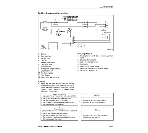 Komatsu FH35-1, FH40-1, FH45-1 and FH50-1 (SN: 138001-139999) Diesel Forklift Trucks Workshop Manual (SEN06487-03) Komatsu FH35-1, FH40-1, FH45-1 and FH50-1 (SN: 138001-139999) Diesel Forklift Trucks Workshop Manual (SEN06487-03)