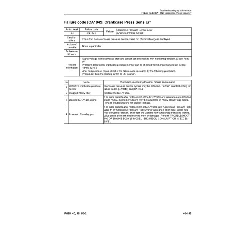 Komatsu FH35-2, FH40-2, FH45-2 and FH50-2 (SN: 140001-) Diesel Forklift Trucks Workshop Manual (SEN06571-08) Komatsu FH35-2, FH40-2, FH45-2 and FH50-2 (SN: 140001-) Diesel Forklift Trucks Workshop Manual (SEN06571-08)