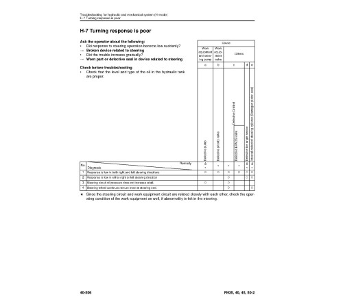 Komatsu FH35-2, FH40-2, FH45-2 and FH50-2 (SN: 140001-) Diesel Forklift Trucks Workshop Manual (SEN06571-08) Komatsu FH35-2, FH40-2, FH45-2 and FH50-2 (SN: 140001-) Diesel Forklift Trucks Workshop Manual (SEN06571-08)