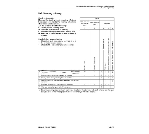 Komatsu FH40-1, FH45-1 and FH50-1 (SN: 138001-139999) Diesel Forklift Trucks Workshop Manual (SEN06282-00) Komatsu FH40-1, FH45-1 and FH50-1 (SN: 138001-139999) Diesel Forklift Trucks Workshop Manual (SEN06282-00)