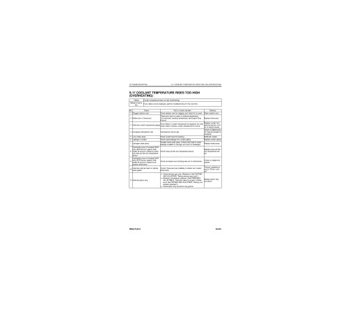 Komatsu FH60-2, FH70-2 and FH80-2 (SN from 51001) Diesel Forklift Trucks Workshop Manual (SEN06640-08) Komatsu FH60-2, FH70-2 and FH80-2 (SN from 51001) Diesel Forklift Trucks Workshop Manual (SEN06640-08)