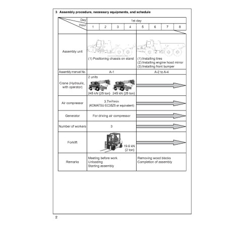 Komatsu HM300-1 (SN from 01001) and HM300-1-L (SN from A10001) Articulated Dump Trucks Field Assembly Manual (GEN00017-00) Komatsu HM300-1 (SN from 01001) and HM300-1-L (SN from A10001) Articulated Dump Trucks Field Assembly Manual (GEN00017-00)