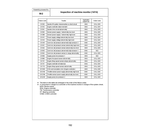 Komatsu D375A-5 (SN from 50001) Crawler Dozers (Japan) Field Assembly Manual (GEN00054-04) Komatsu D375A-5 (SN from 50001) Crawler Dozers (Japan) Field Assembly Manual (GEN00054-04)