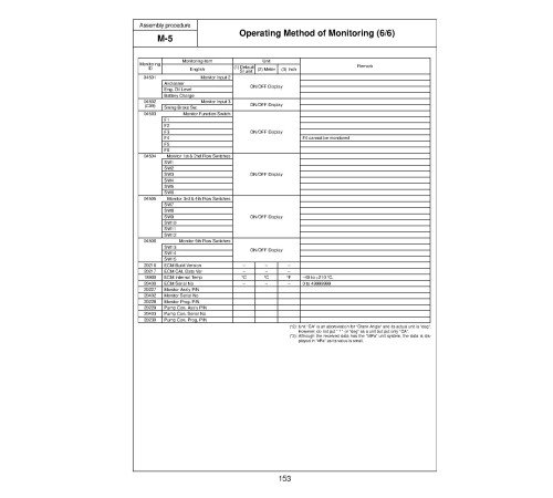Komatsu PC600-8, PC600LC-8, PC650-8, PC650LC-8, PC700LC-8 (SN: 65001-) Crawler Excavators Field Assembly Manual (GEN00101-02) Komatsu PC600-8, PC600LC-8, PC650-8, PC650LC-8, PC700LC-8 (SN: 65001-) Crawler Excavators Field Assembly Manual (GEN00101-02)
