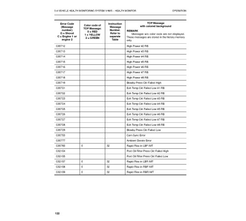 Komatsu PC5500-6 (SN: 15066) Crawler Excavators (Germany) Operate and Maintenance manual (OMPC550015066) Komatsu PC5500-6 (SN: 15066) Crawler Excavators (Germany) Operate and Maintenance manual (OMPC550015066)
