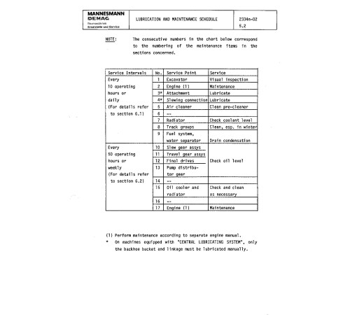 Komatsu (Demag) H185S (SN: 6108) Hydraulic Shovels (Germany) Operate and Maintenance manual (H185S06108OMM) Komatsu (Demag) H185S (SN: 6108) Hydraulic Shovels (Germany) Operate and Maintenance manual (H185S06108OMM)