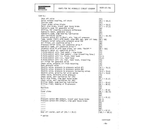 Komatsu (Demag) H285S (SN: 78094, 78111, 78113) Hydraulic Shovels (Germany) Workshop Manual (H285S78094SM) Komatsu (Demag) H285S (SN: 78094, 78111, 78113) Hydraulic Shovels (Germany) Workshop Manual (H285S78094SM)