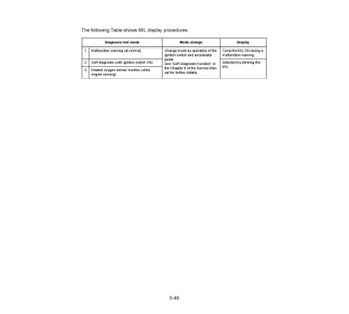Komatsu (Nissan) K21,K25 Engines (app.for FG15..18(HC,HT,ST)(US,LS)-17,FG20..30(C,T,ST,HT,SHT)(US,LS)-14 Service Manual (K21-K25_SM300) Komatsu (Nissan) K21,K25 Engines (app.for FG15..18(HC,HT,ST)(US,LS)-17,FG20..30(C,T,ST,HT,SHT)(US,LS)-14 Service Manual (K21-K25_SM300)