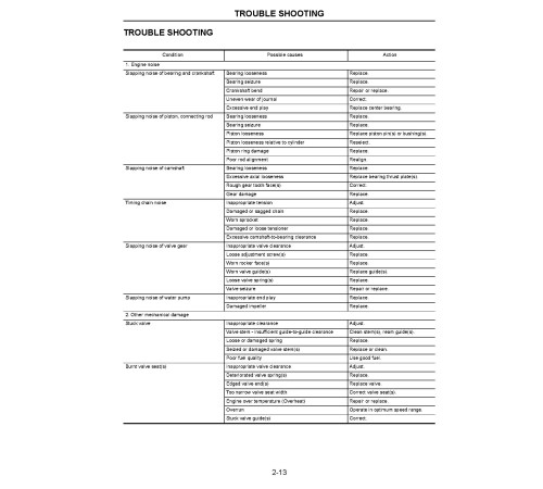 Komatsu (Nissan) K21, K25 LPG/Gasoline/Dual Engines (Applicable for Komatsu EPA2007 forklift trucks) Service Manual (K21-K25_SM301) Komatsu (Nissan) K21, K25 LPG/Gasoline/Dual Engines (Applicable for Komatsu EPA2007 forklift trucks) Service Manual (K21-K25_SM301)