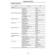 Komatsu (Nissan) K21, K25 LPG/Gasoline/Dual Engines (Applicable for Komatsu EPA2007 forklift trucks) Service Manual (K21-K25_SM301)