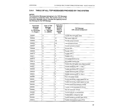 Komatsu PC4000-6 (SN: 8152) Crawler Excavators (Germany) Operate and Maintenance manual (OM-PC4000-8152) Komatsu PC4000-6 (SN: 8152) Crawler Excavators (Germany) Operate and Maintenance manual (OM-PC4000-8152)