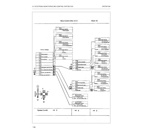 Komatsu PC5500-6 (SN: 15011) Crawler Excavators (Germany) Operate and Maintenance manual (OMPC550015011) Komatsu PC5500-6 (SN: 15011) Crawler Excavators (Germany) Operate and Maintenance manual (OMPC550015011)
