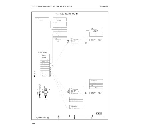 Komatsu PC5500-6 (SN: 15032, 15039) Crawler Excavators (Germany) set of Operate and Maintenance manuals (OMPC550015032) Komatsu PC5500-6 (SN: 15032, 15039) Crawler Excavators (Germany) set of Operate and Maintenance manuals (OMPC550015032)
