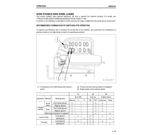 Komatsu WA500-6 (SN from 60011) 4WD Wheeled Loaders (Japan) Operate and Maintenance manual (PEN00501-00) Komatsu WA500-6 (SN from 60011) 4WD Wheeled Loaders (Japan) Operate and Maintenance manual (PEN00501-00)