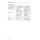 Komatsu HD325-6 (SN: 05680-05717) Rigid Dump Trucks (Japan) Operate and Maintenance manual (SEAD000806)