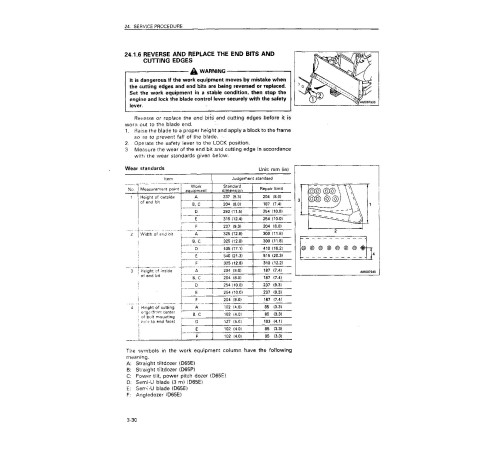 Komatsu D65E-12 (SN: 60948-61440), D65P-12 (SN: 60891-61364) Crawler Dozers (Japan) Operate and Maintenance manual (SEAD007102) Komatsu D65E-12 (SN: 60948-61440), D65P-12 (SN: 60891-61364) Crawler Dozers (Japan) Operate and Maintenance manual (SEAD007102)