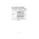 Komatsu PC200-5, PC200LC-5, PC220-5 and PC220LC-5 Crawler Excavators (Japan) Operate and Maintenance manual (SEAD02050501)