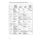 Komatsu PC1800-6 (SN: 10001-10010, 10012-11001) Crawler Excavators (Japan) Operate and Maintenance manual (SEAD022902)