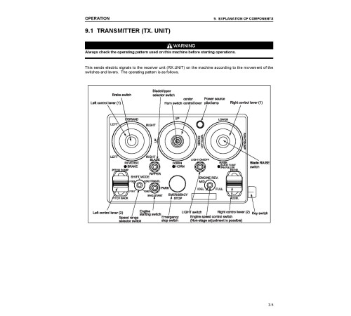 Komatsu D375A-5 Crawler Dozers (Japan) - RADIO CONTROL Operate and Maintenance manual (SEAD048900) Komatsu D375A-5 Crawler Dozers (Japan) - RADIO CONTROL Operate and Maintenance manual (SEAD048900)