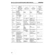 Komatsu WA250-5 (SN from 70001) 4WD Wheeled Loaders (Japan) Operate and Maintenance manual (SEAM050500)