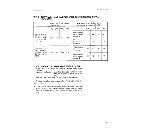 Komatsu HD325-6 (SN: 05485-05679) Rigid Dump Trucks (Japan) Operate and Maintenance manual (SEAM000805) Komatsu HD325-6 (SN: 05485-05679) Rigid Dump Trucks (Japan) Operate and Maintenance manual (SEAM000805)