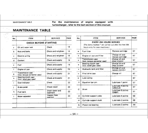 Komatsu D65A-8, D65E-8 and D65P-8 Crawler Dozers (Japan) Operate and Maintenance manual (SEAM01440805) Komatsu D65A-8, D65E-8 and D65P-8 Crawler Dozers (Japan) Operate and Maintenance manual (SEAM01440805)