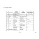 Komatsu WA40-1 (SN from 1001) 4WD Wheeled Loaders (Japan) Operate and Maintenance manual (SEAM03630102)