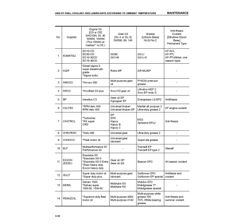 Komatsu GD705A-4 (SN from 23001) Motor Graders (Japan) Operate and Maintenance manual (SEAM036701) Komatsu GD705A-4 (SN from 23001) Motor Graders (Japan) Operate and Maintenance manual (SEAM036701)