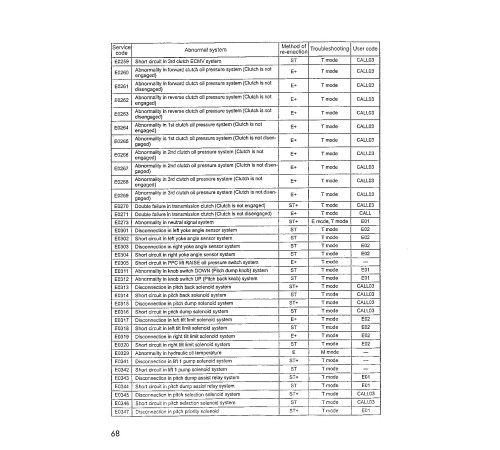Komatsu Super Dozer D575A-3 (SN from 10101) Crawler Dozers (Japan) Field Assembly Manual (SEAWD02700) Komatsu Super Dozer D575A-3 (SN from 10101) Crawler Dozers (Japan) Field Assembly Manual (SEAWD02700)