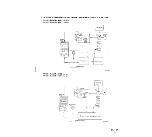 Komatsu PC100-6 (SN: 40001-45220) and PC120-6 (SN: 45001-57498) Crawler Excavators (Japan) Workshop Manual (SEBD003307) Komatsu PC100-6 (SN: 40001-45220) and PC120-6 (SN: 45001-57498) Crawler Excavators (Japan) Workshop Manual (SEBD003307)