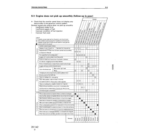 Komatsu PC100-6 (SN: 40001-45220) and PC120-6 (SN: 45001-57498) Crawler Excavators (Japan) Workshop Manual (SEBD003307) Komatsu PC100-6 (SN: 40001-45220) and PC120-6 (SN: 45001-57498) Crawler Excavators (Japan) Workshop Manual (SEBD003307)