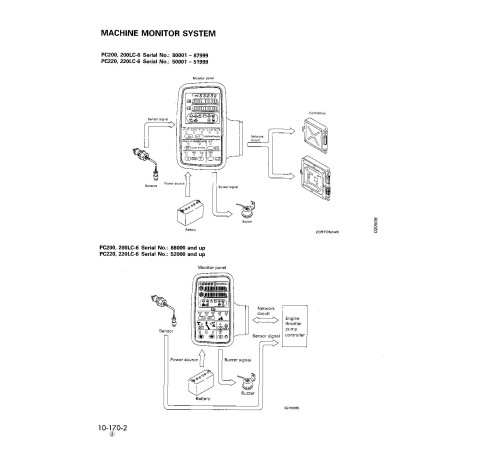 Komatsu PC200-6,PC200LC-6 (SN:80001-96513); PC220-6,PC220LC-6 (SN:50001-52851) Crawler Excavators Workshop Manual (SEBD003405) Komatsu PC200-6,PC200LC-6 (SN:80001-96513); PC220-6,PC220LC-6 (SN:50001-52851) Crawler Excavators Workshop Manual (SEBD003405)