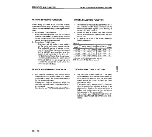 Komatsu WA380-3 (SN from 50001) 4WD Wheeled Loaders (Japan) Workshop Manual (SEBM006104) Komatsu WA380-3 (SN from 50001) 4WD Wheeled Loaders (Japan) Workshop Manual (SEBM006104)