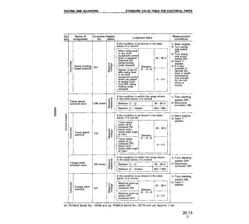 Komatsu PC750-6,PC750LC-6,PC750SE-6 (SN:10001-11000), PC800-6,PC800SE-6 (SN:30001-31000) Crawler Excavators Shop Manual (SEBD008707) Komatsu PC750-6,PC750LC-6,PC750SE-6 (SN:10001-11000), PC800-6,PC800SE-6 (SN:30001-31000) Crawler Excavators Shop Manual (SEBD008707)